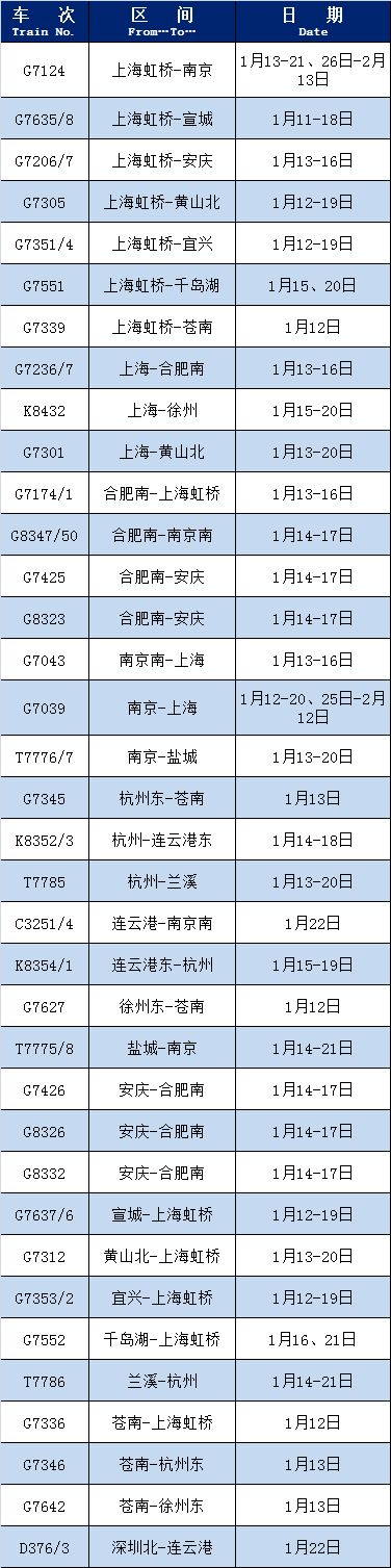 长三角铁路最新恢复开行、增开近200趟列车