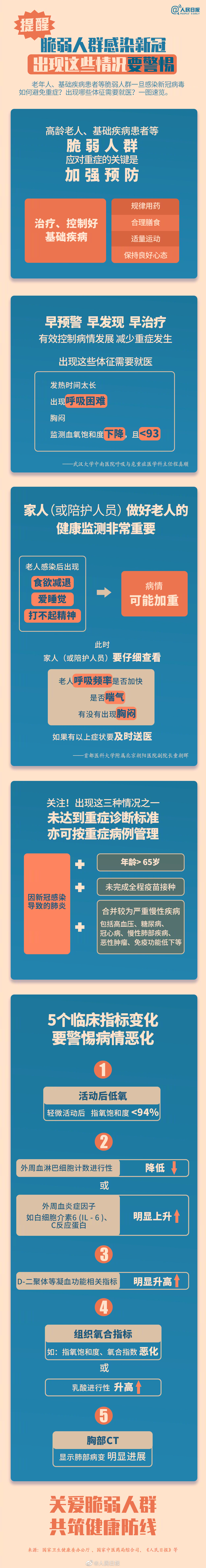 提醒！脆弱人群感染后要警惕这些情况