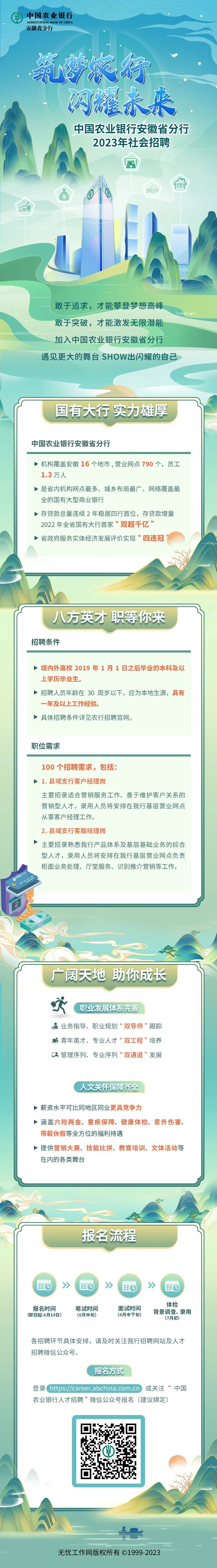中国农业银行安徽省分行2023年社会招聘正式启动