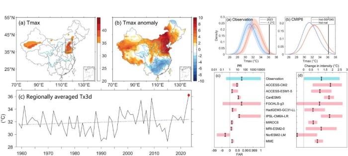 类似2023华北极端高温热浪会否再现？研究预估未来发生概率增加