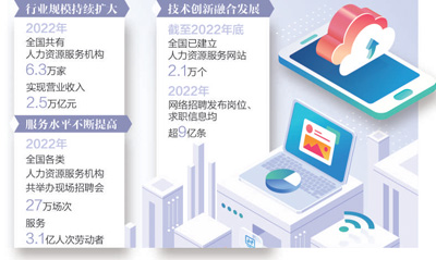 人力资源服务业 跑出发展加速度（大数据观察）