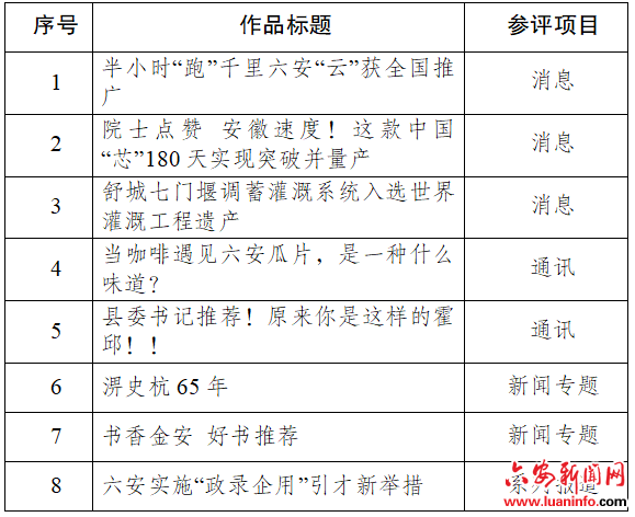 六安市委网信办拟推荐2023年度安徽新闻奖网络新闻参评作品公示