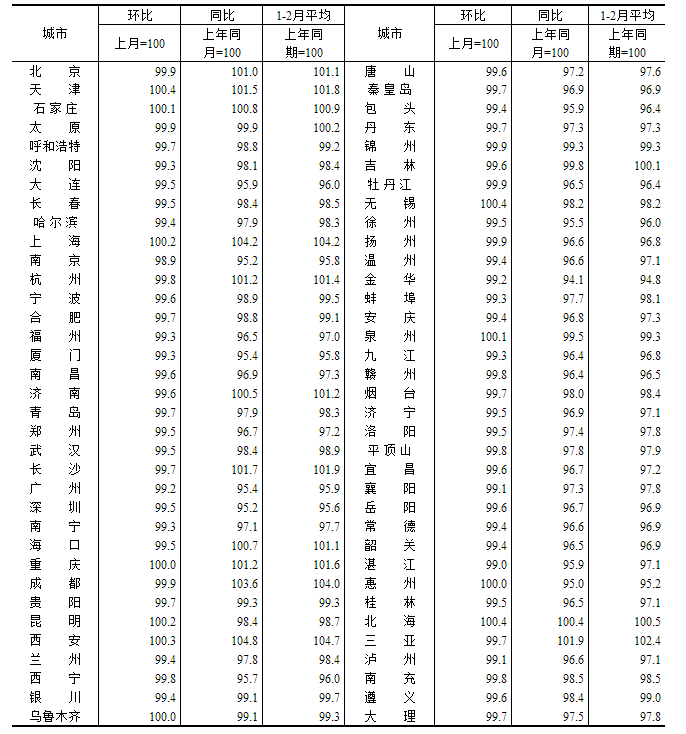 安徽楼市新动向：多家银行出手，活跃度增加