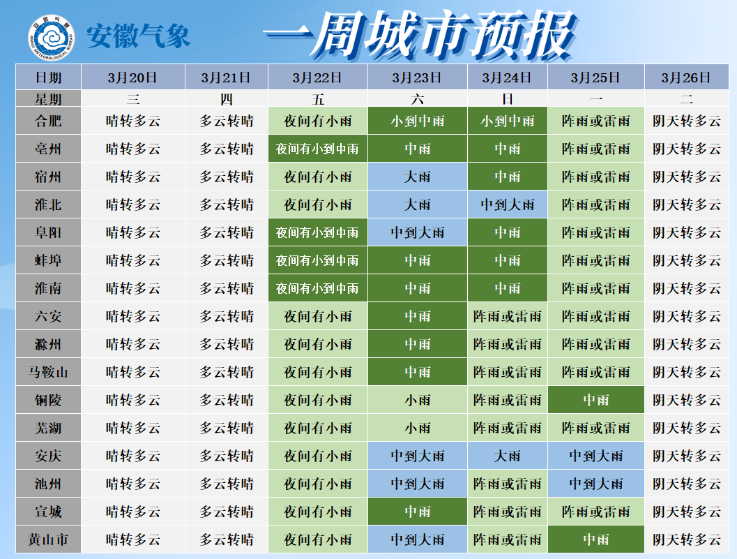 最高28℃！安徽周末天气大反转！冷空气+大雨+暴雨