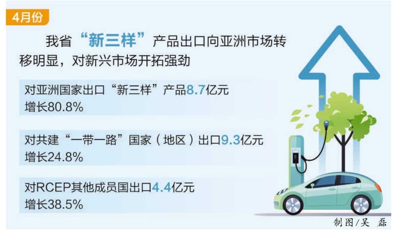 安徽省4月份“新三样”出口超30亿元