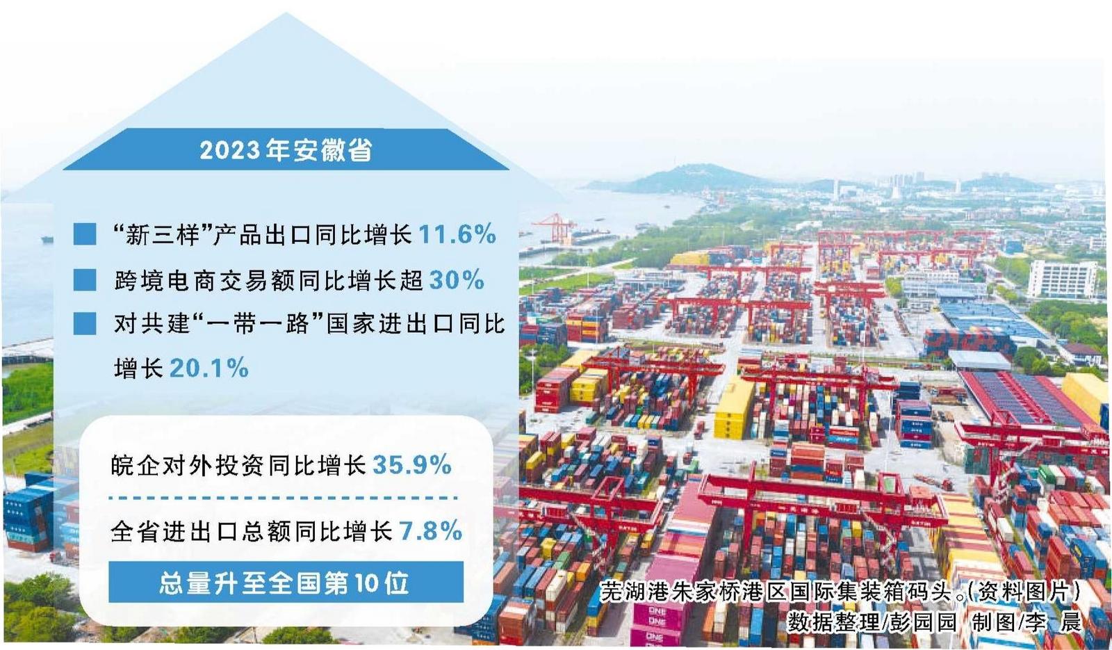 【推进长三角一体化发展】协同开放，共绘新蓝图