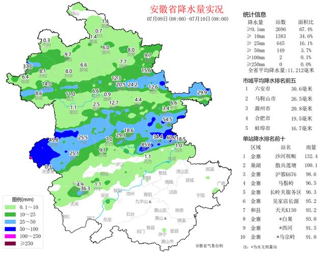 四问安徽雨情！对淮河流域防汛有何影响？