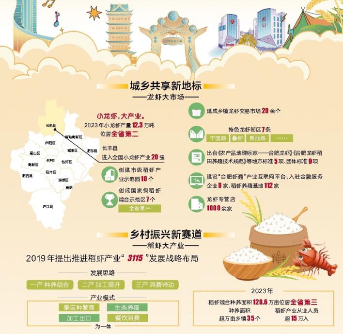 第二十三届合肥龙虾节启幕