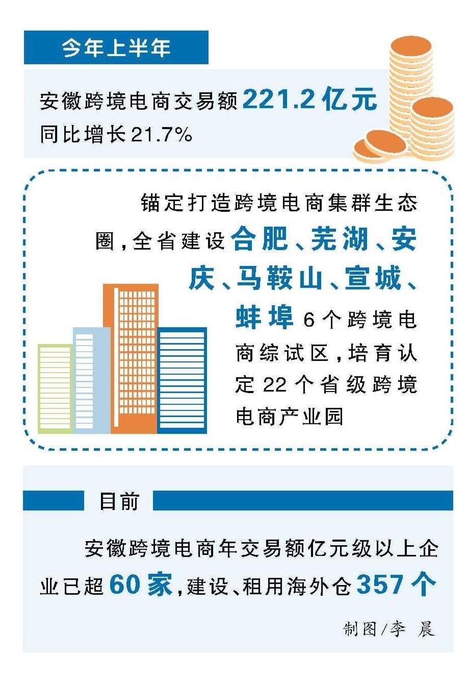 【年中经济观察】跨境电商：外贸增长“加速器”