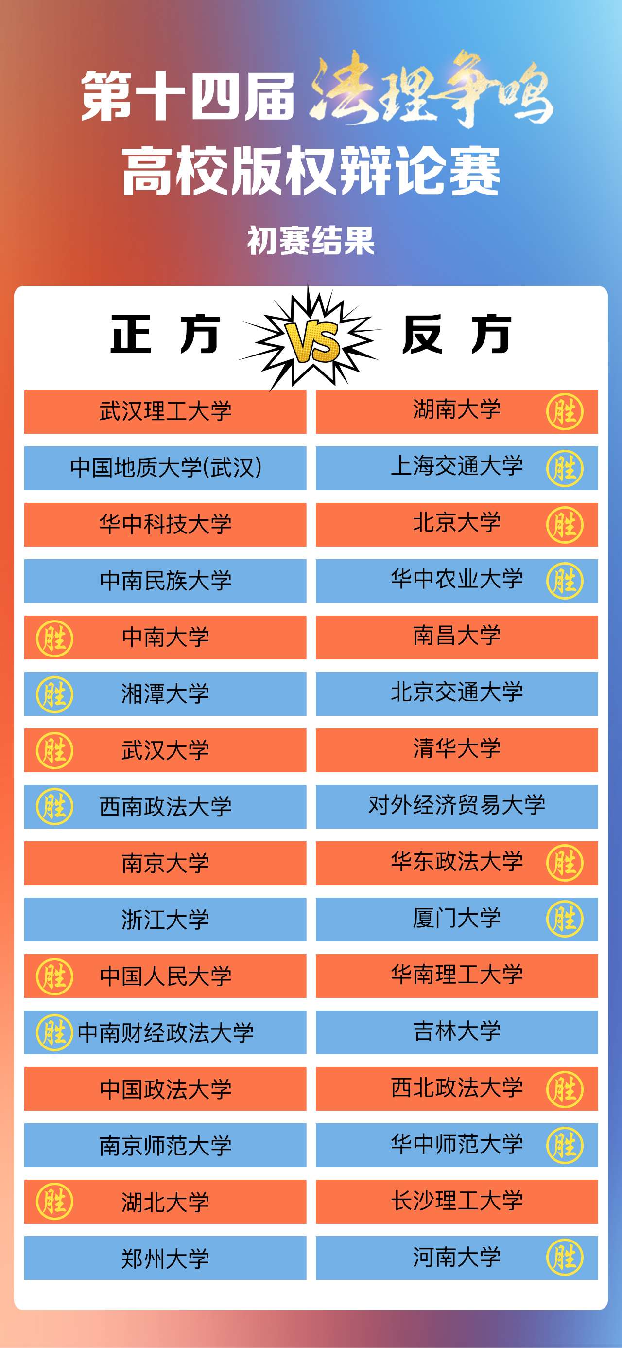 初赛结果.jpg