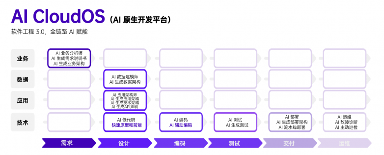 AI CloudOS 新架构图.png