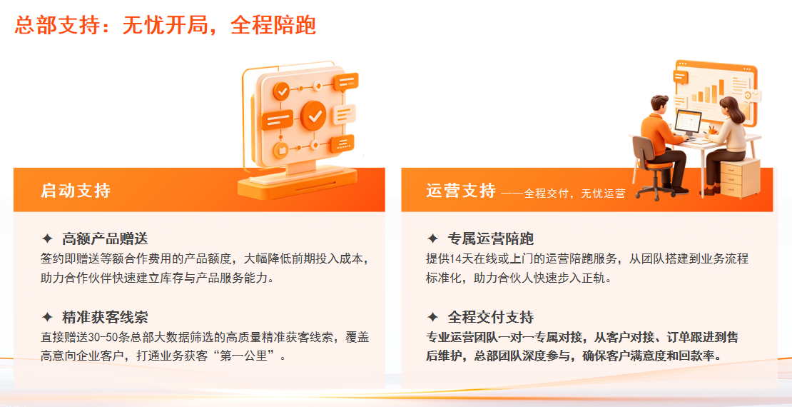 成美AI项目适配人群
