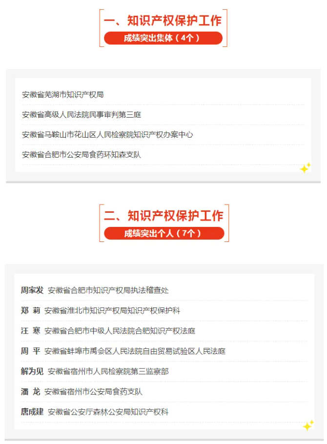 安徽这些集体和个人获全国表彰