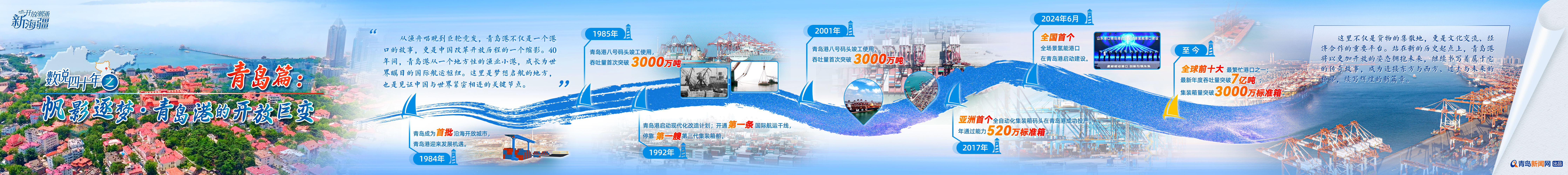 数说四十年| 青岛篇：帆影逐梦·青岛港的开放巨变