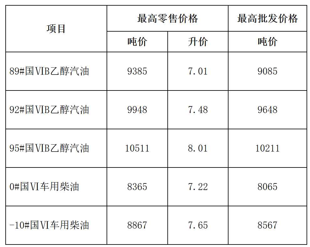 油价今夜下调！安徽92号汽油降至7.48元／升