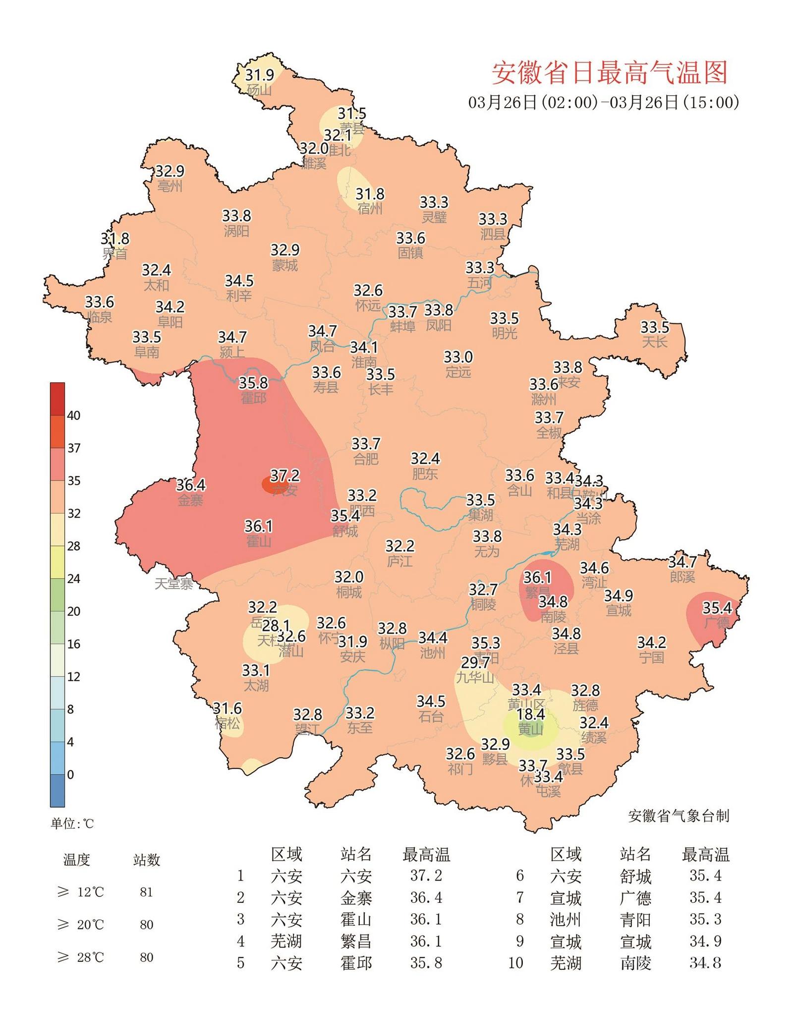 37.2℃！六安热出全国最高温
