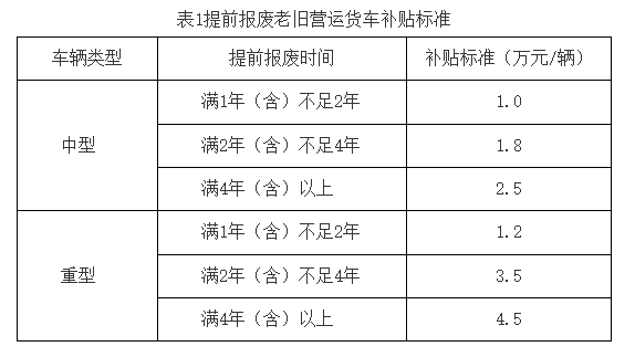 @安徽车主：最高补14万元