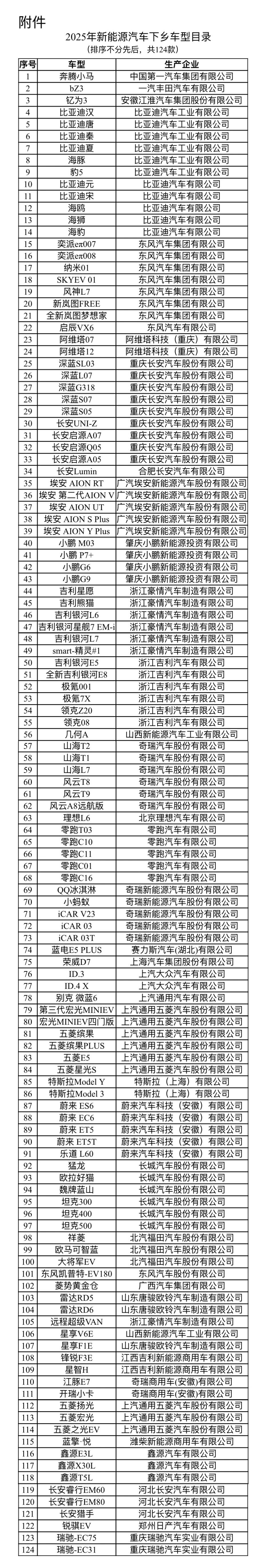 新能源汽车下乡！农村出行将迎“绿色变革”