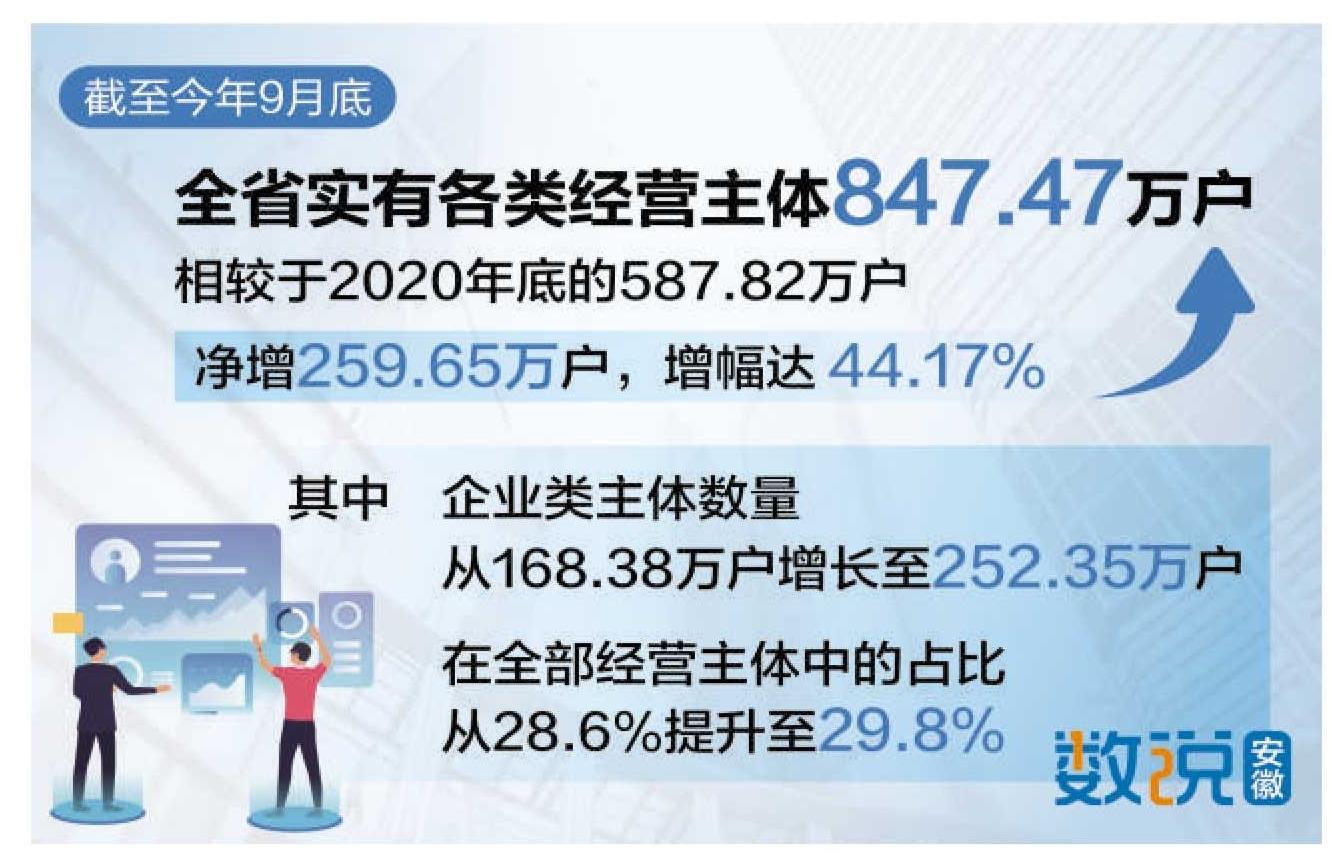 全周期服务激活“双创”一池春水