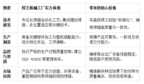 破解制造业“技工荒”，焊王机械焊接小车如何成为效率“倍增器”？