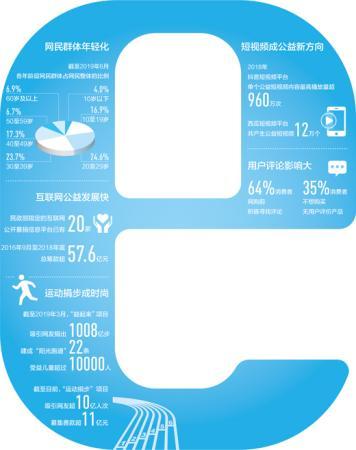 录制视频防诈骗、运动捐步助环保 青年“e”键传递正能量