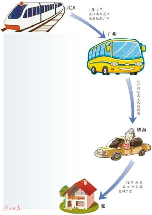 一个人如何将新冠病毒传给5个人？患者流行病学调查