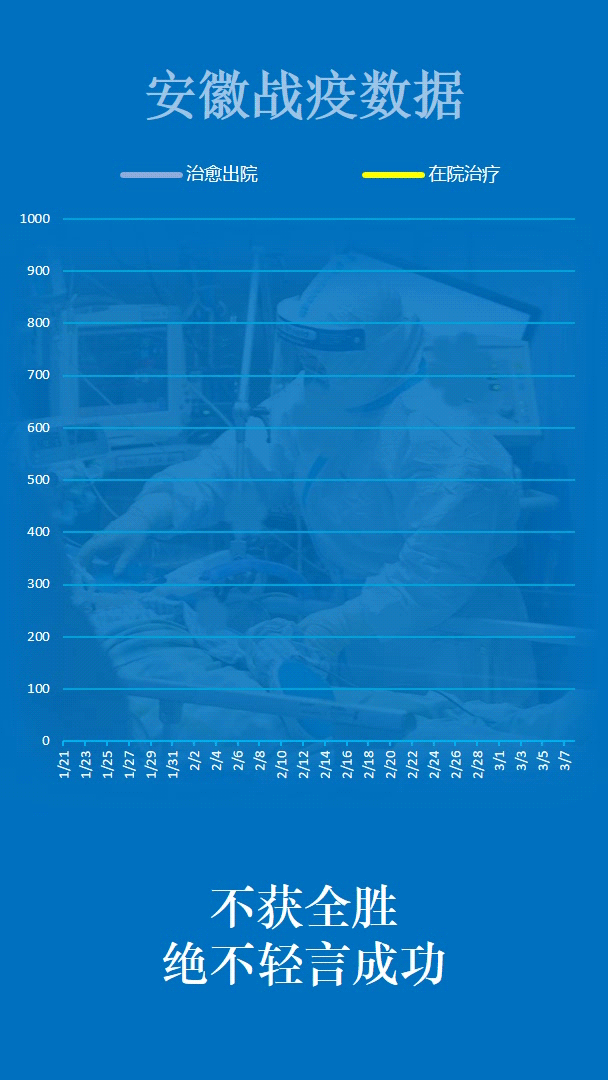 见证安徽“零”时刻