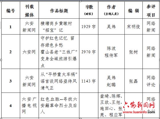 2019年度安徽新闻奖网络新闻作品推荐参评公示